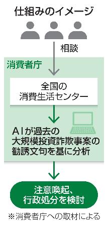 　仕組みのイメージ