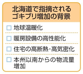 　北海道で指摘されるゴキブリ増加の背景