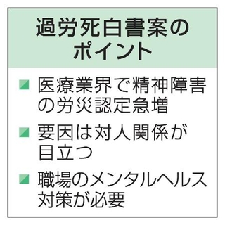 　過労死白書案のポイント