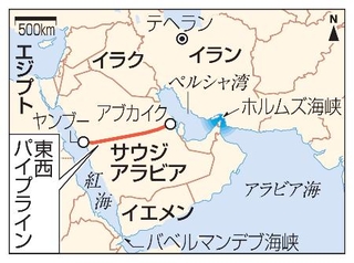 　サウジアラビア東西パイプライン、ヤンブー、アブカイク、イラン、イラク、イエメン、エジプト