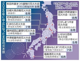 　２０２６年に中止になった主な花火大会
