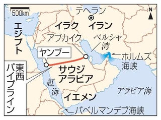 　サウジアラビア東西パイプライン、ヤンブー、アブカイク、イラン、イラク、イエメン、エジプト