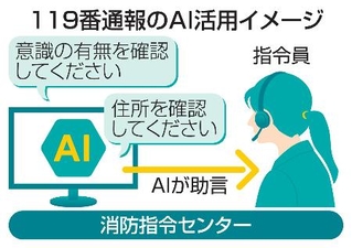 　１１９番通報のＡＩ活用のイメージ