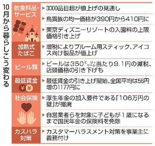 　１０月から暮らしこう変わる