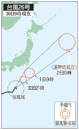 　台風２６号の予想進路（３０日９時現在）