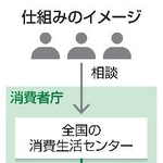 　仕組みのイメージ