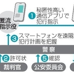 　遠隔解析の流れ