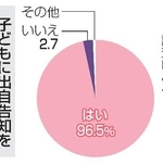 　子どもに出自告知を行うべきか