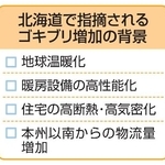 　北海道で指摘されるゴキブリ増加の背景