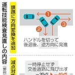 　運転技能検査見直しの内容