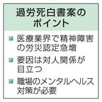 　過労死白書案のポイント