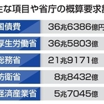 　主な項目や省庁の概算要求額