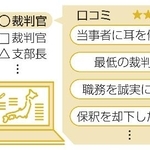 　裁判官マップの仕組み