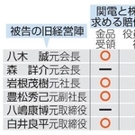 　関西電力金品問題訴訟の請求内容