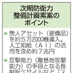 　次期防衛力整備計画素案のポイント