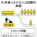　ＡＩを使ったトロッコ問題の実験