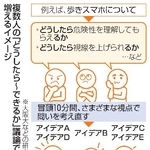 　複数人の「どうしたら～できるか」議論でアイデアが増えるイメージ