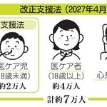 　改正医療的ケア児支援法の対象者
