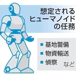 　想定されるヒューマノイドの任務