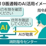 　１１９番通報のＡＩ活用のイメージ
