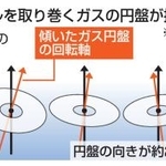 　ブラックホールを取り巻くガスの円盤が揺れるイメージ