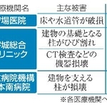 　熊本地震で甚大な被害を受けた主な医療機関