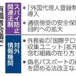 　有識者会議で想定される主な論点