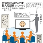 　感情を読み取る力を鍛える訓練（イメージ）