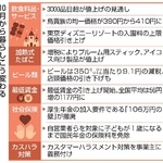 　１０月から暮らしこう変わる