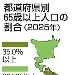 　都道府県別６５歳以上人口の割合（２０２５年）