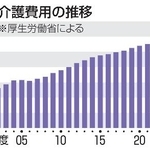　介護費用の推移