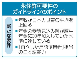 　永住許可要件のガイドラインのポイント