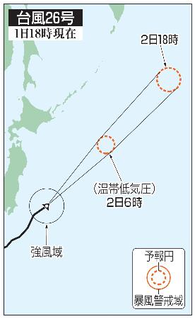 　台風２６号の予想進路（１日１８時現在）