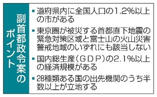 　副首都政令案のポイント