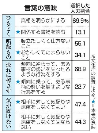 　言葉の意味
