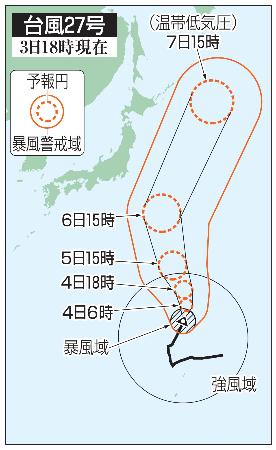 　台風２７号の５日先予想進路（３日１８時現在）