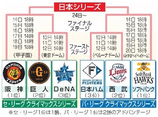 　クライマックスシリーズ