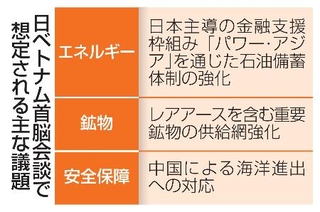 　日ベトナム首脳会談で想定される主な議題