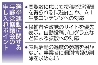 　選挙運動に関する与野党協議会の申し入れポイント