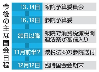 　今後の主な国会日程