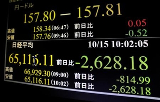 　下げ幅が一時２６００円を超えた日経平均株価を示すモニター＝１５日午前、東京・東新橋