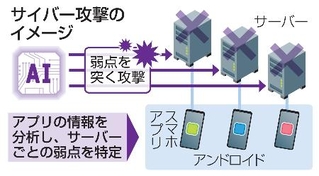 　サイバー攻撃のイメージ