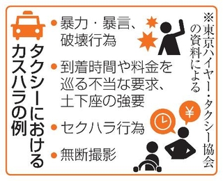 　タクシーにおけるカスハラの例