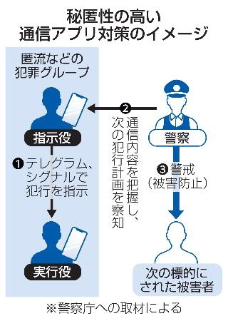 　秘匿性の高い通信アプリ対策のイメージ