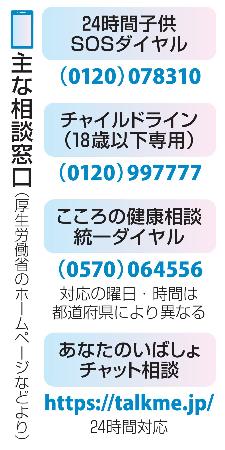 　主な相談窓口