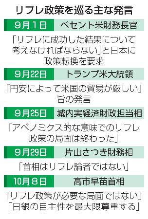 　リフレ政策を巡る主な発言