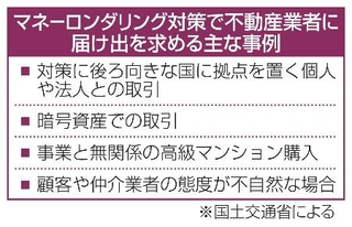 　マネーロンダリング対策で不動産業者に届け出を求める主な事例