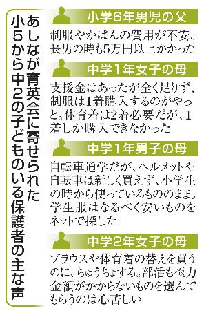 　あしなが育英会に寄せられた小５から中２の子どものいる保護者の主な声