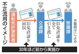 　不正流用のイメージ