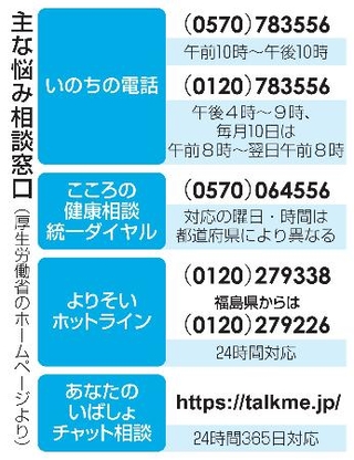 　主な悩み相談窓口